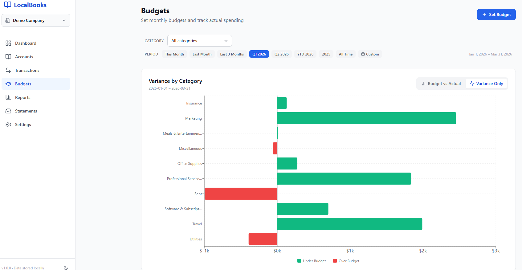 LocalBooks Budget vs Actual variance chart showing spending by category